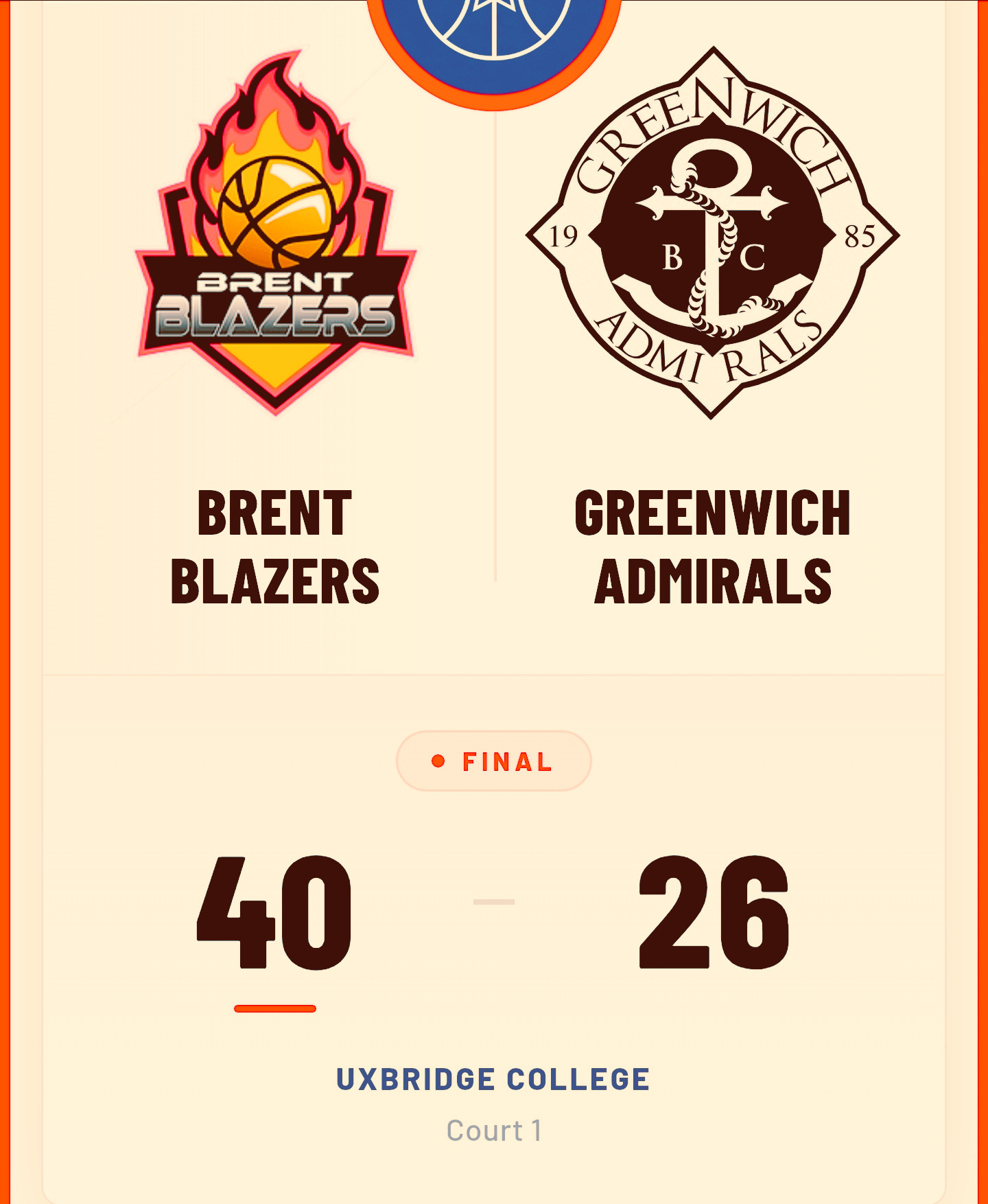 U18 Results – Week 14
